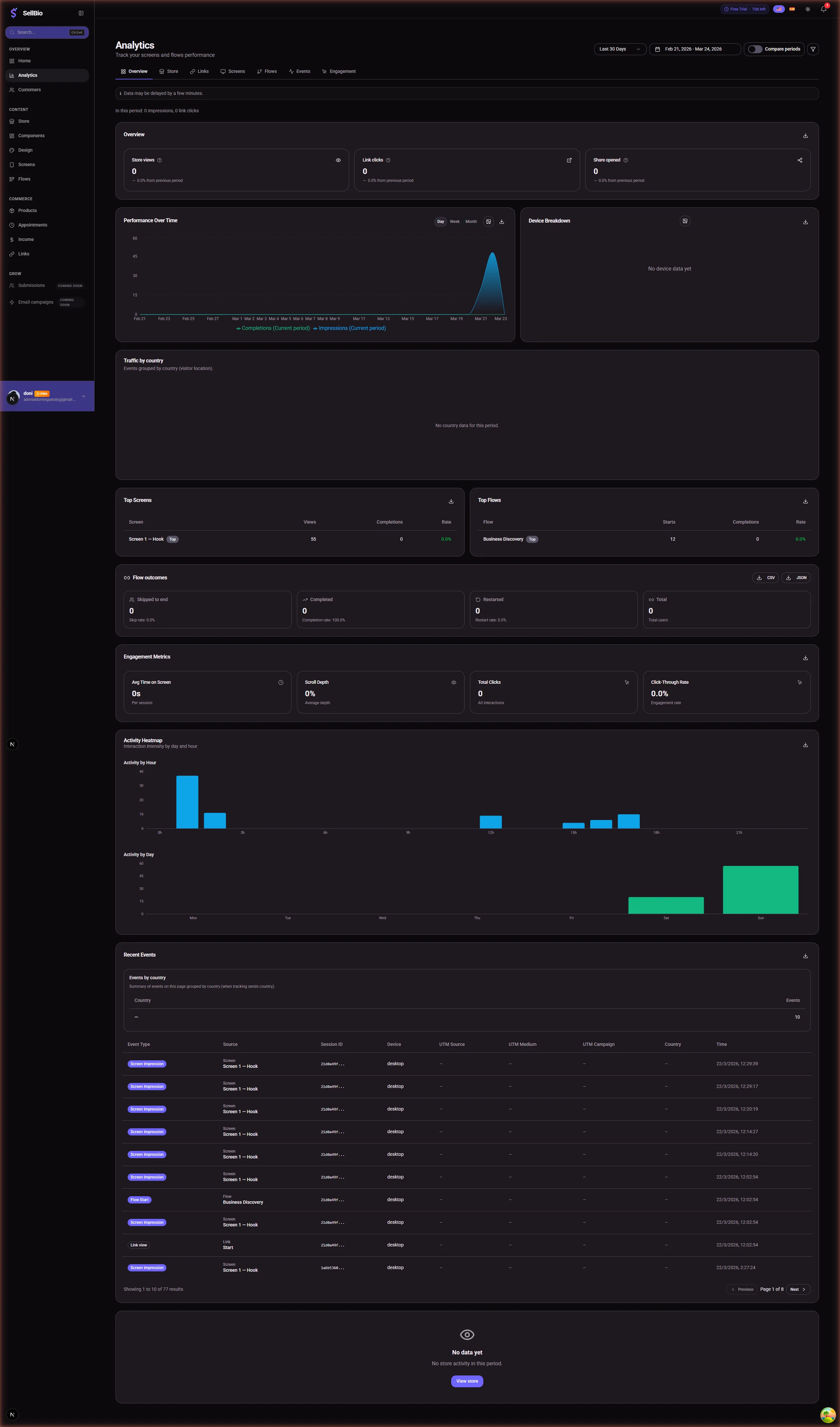 Sell Bio screenshot